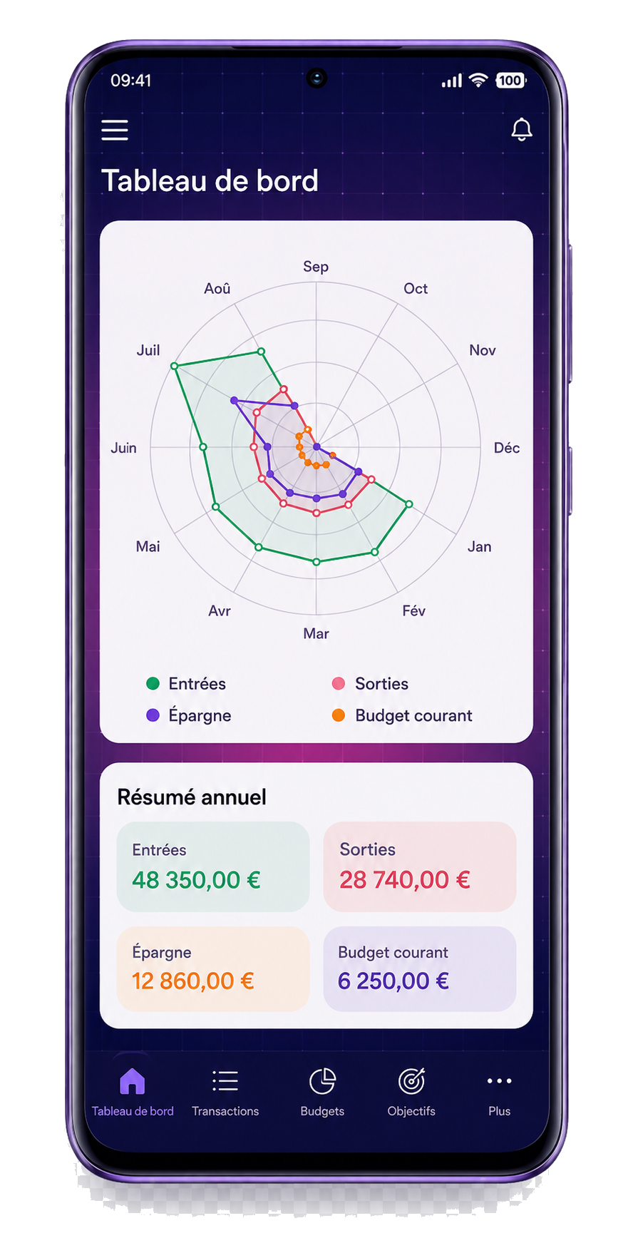 Smartphone Purple Ledger affichant un radar financier avec des données fictives