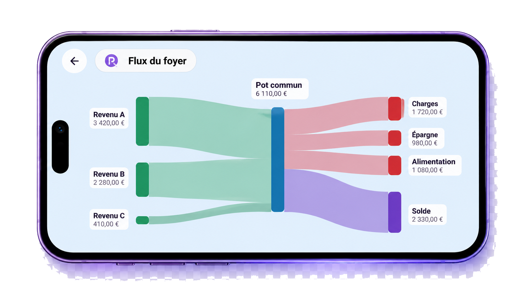 Smartphone Purple Ledger affichant un diagramme de flux anonymisé