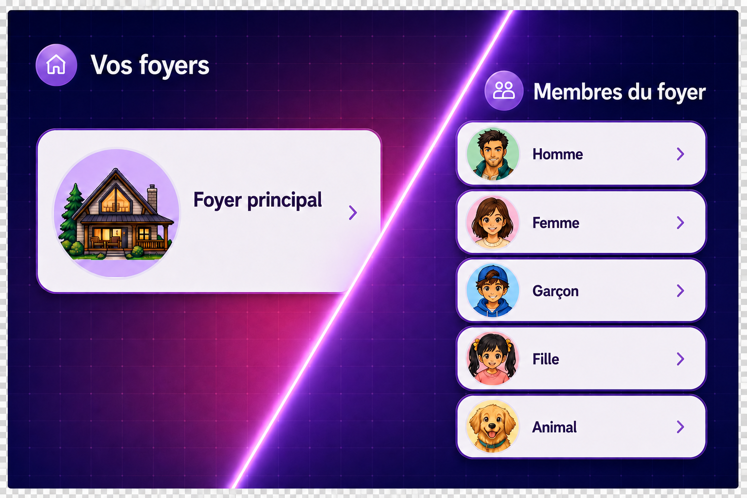 Aperçu anonymisé de la gestion des foyers et de leurs membres dans Purple Ledger