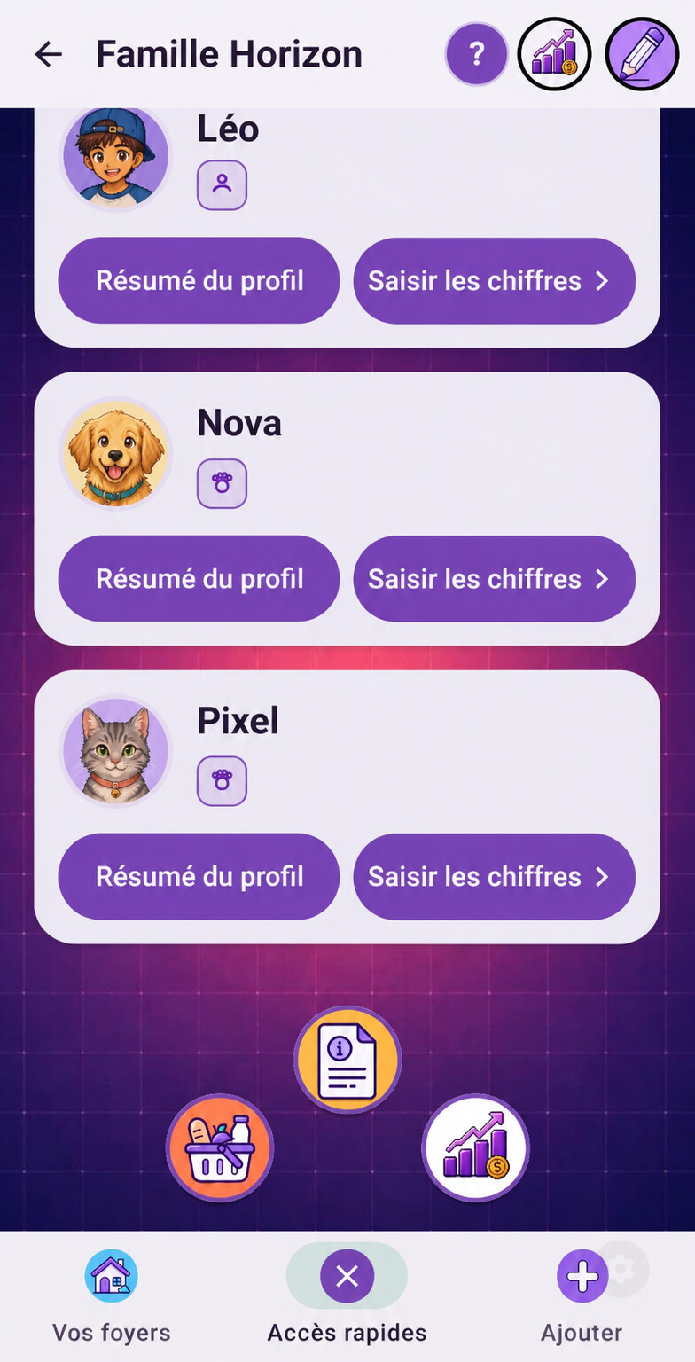 Accès rapide anonymisé vers l’alimentation familiale de la Famille Horizon