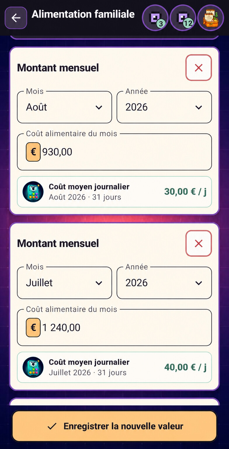 Historique fictif de montants alimentaires mensuels arrondis