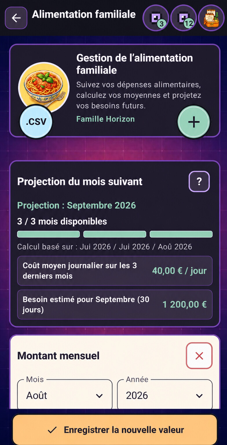 Projection alimentaire fictive de la Famille Horizon