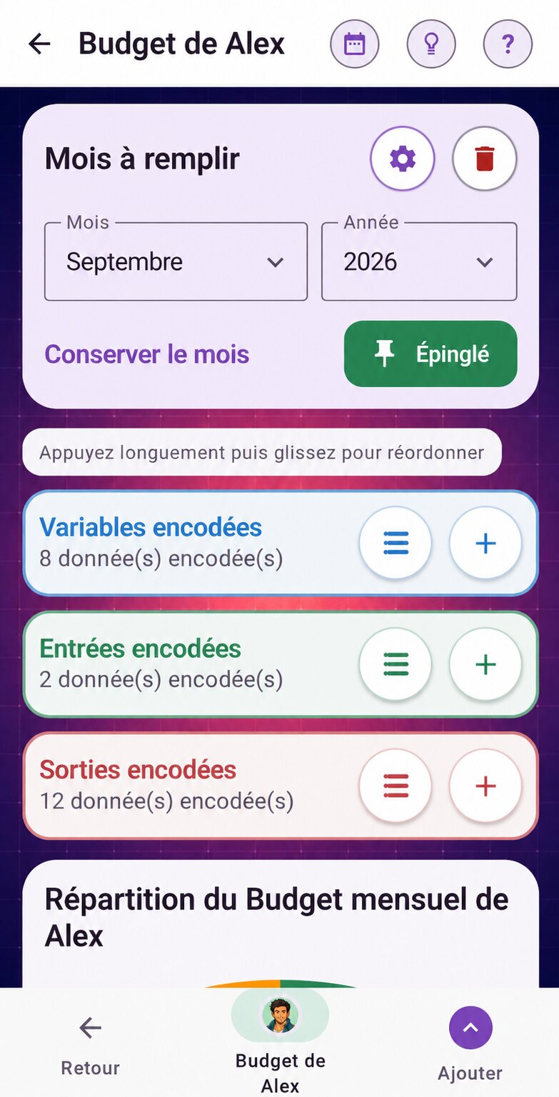 Budget fictif d’Alex avec le bouton plus bleu des variables encodées