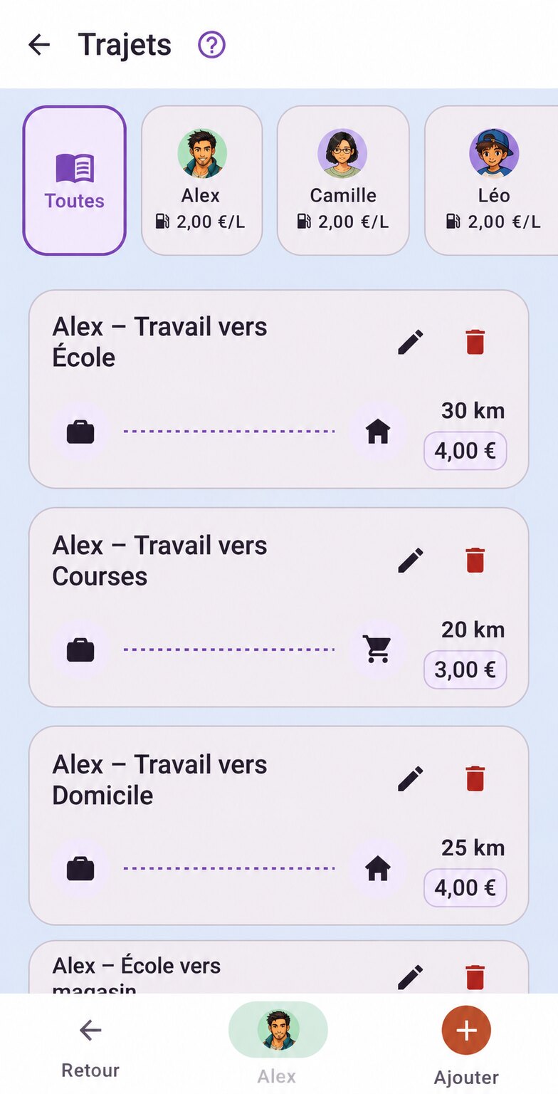 Liste fictive et anonymisée de trajets