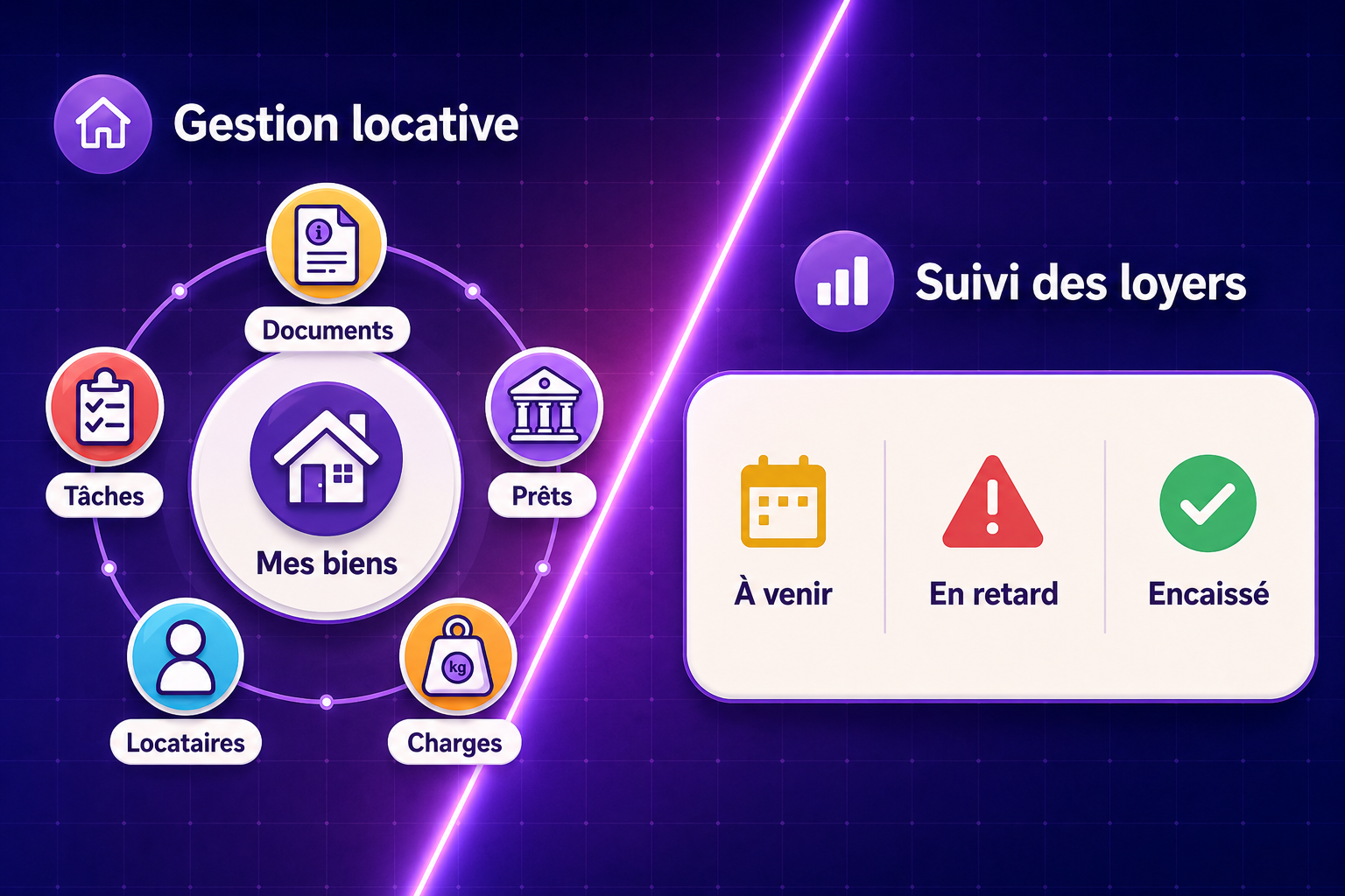 Aperçu anonymisé de la gestion des biens locatifs et du suivi des loyers dans Purple Ledger